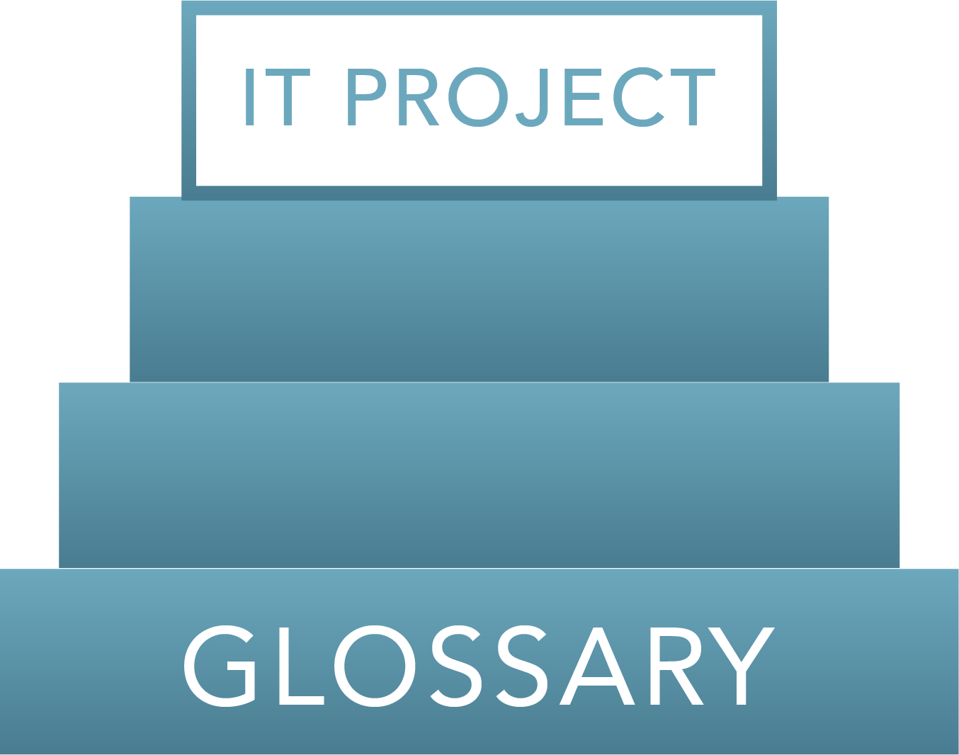 How to use a Business Term Glossary for all it’s Worth