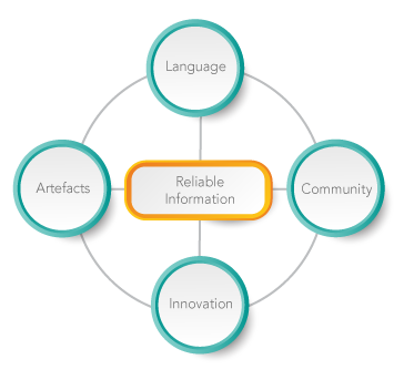 The Intralign Ecosystem
